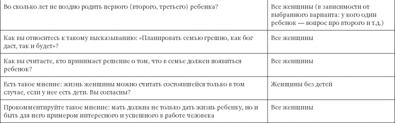 Поиск и оценка линейного персонала. Повышение эффективности и снижение затрат