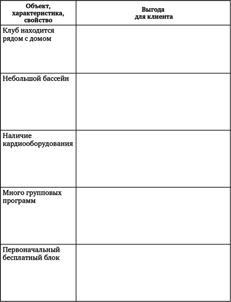 Карты, деньги, фитнес-клуб. Практическое руководство менеджера по продажам