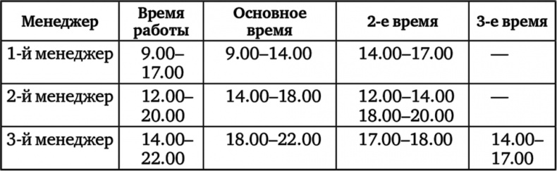 Карты, деньги, фитнес-клуб. Практическое руководство менеджера по продажам