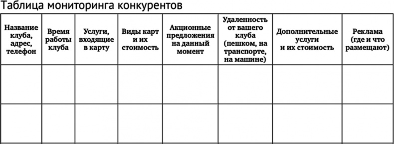 Карты, деньги, фитнес-клуб. Практическое руководство менеджера по продажам