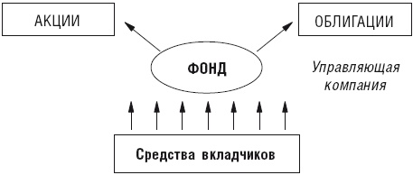 У богатства простые правила, или Как использовать финансовые инструменты и институты в России