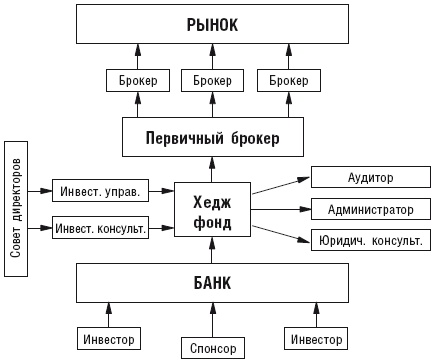 У богатства простые правила, или Как использовать финансовые инструменты и институты в России