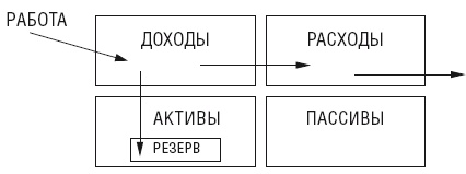 Чудо капитализации, или Путь к финансовой состоятельности в России