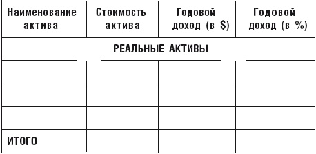 Чудо капитализации, или Путь к финансовой состоятельности в России