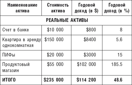 Чудо капитализации, или Путь к финансовой состоятельности в России