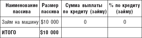 Чудо капитализации, или Путь к финансовой состоятельности в России