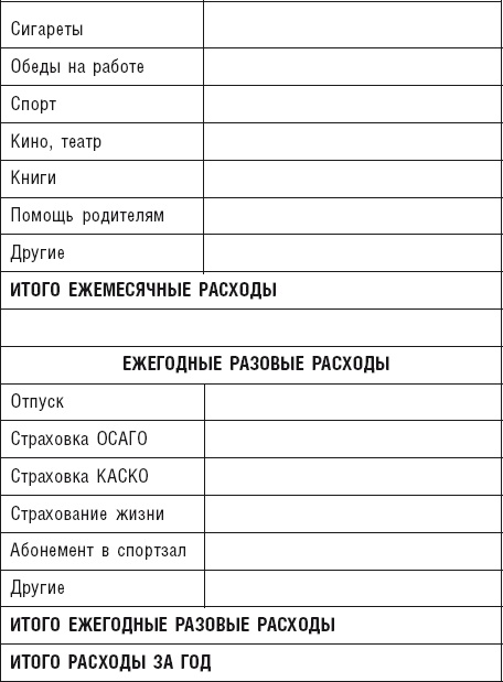 Чудо капитализации, или Путь к финансовой состоятельности в России