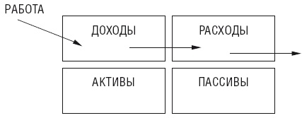 Чудо капитализации, или Путь к финансовой состоятельности в России