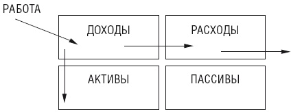 Чудо капитализации, или Путь к финансовой состоятельности в России