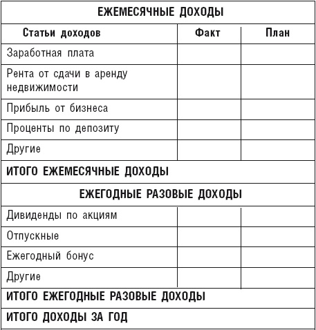 Чудо капитализации, или Путь к финансовой состоятельности в России