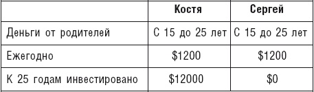 Чудо капитализации, или Путь к финансовой состоятельности в России