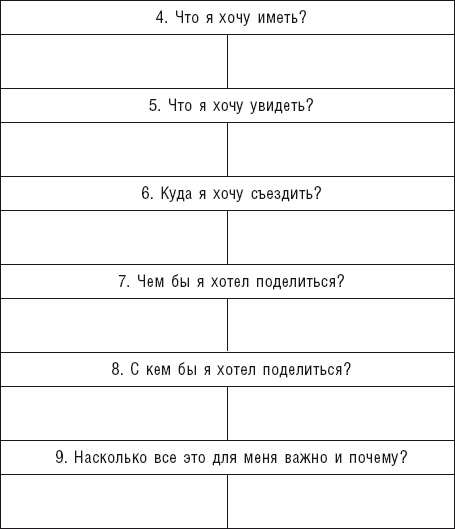 Чудо капитализации, или Путь к финансовой состоятельности в России