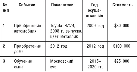 Чудо капитализации, или Путь к финансовой состоятельности в России