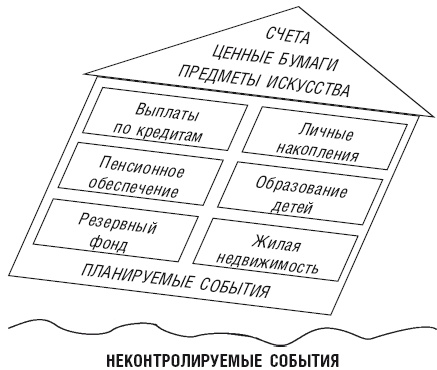 Чудо капитализации, или Путь к финансовой состоятельности в России