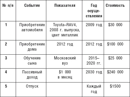 Чудо капитализации, или Путь к финансовой состоятельности в России