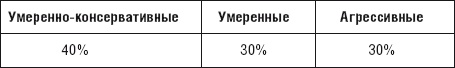 Чудо капитализации, или Путь к финансовой состоятельности в России