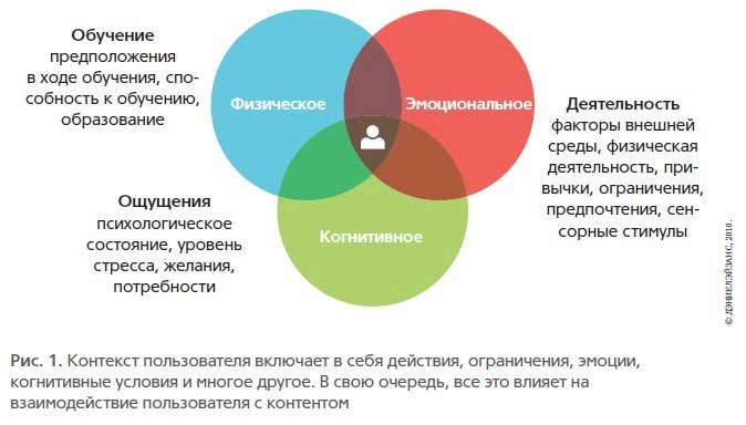 Основы контентной стратегии