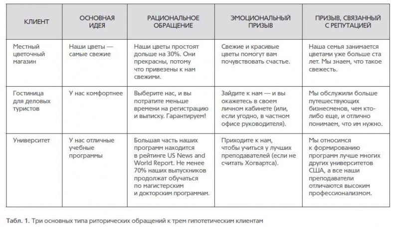 Основы контентной стратегии