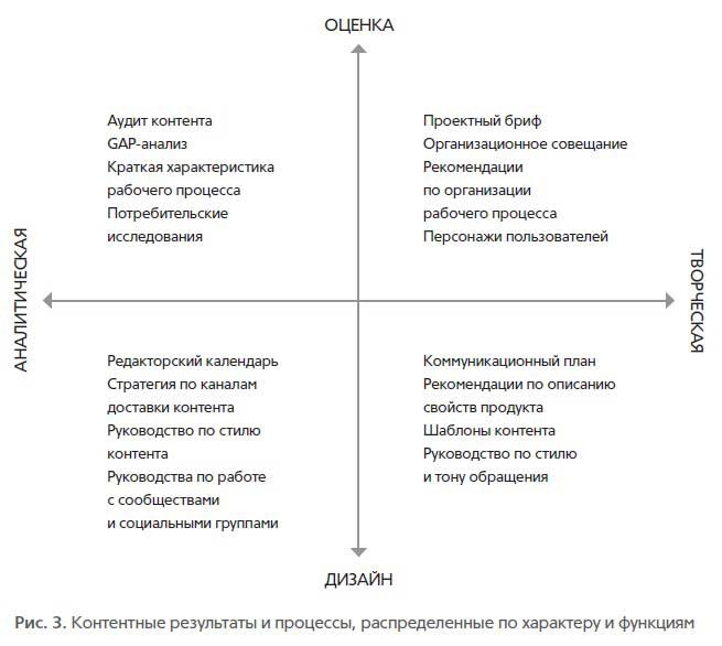 Основы контентной стратегии