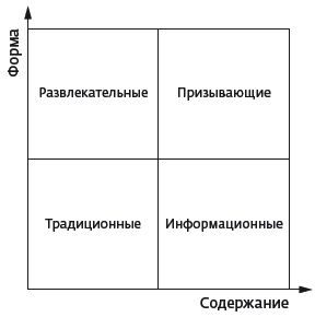 Арсенал оратора. Полный боекомплект