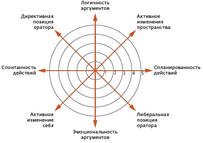 Арсенал оратора. Полный боекомплект