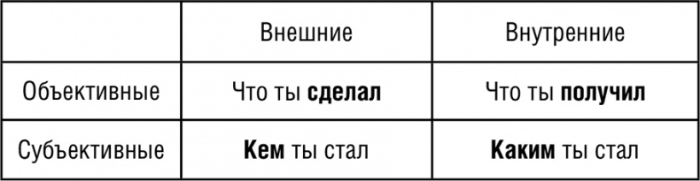 НЛП. Программа «Счастливая судьба». Ставим, запускаем, используем!