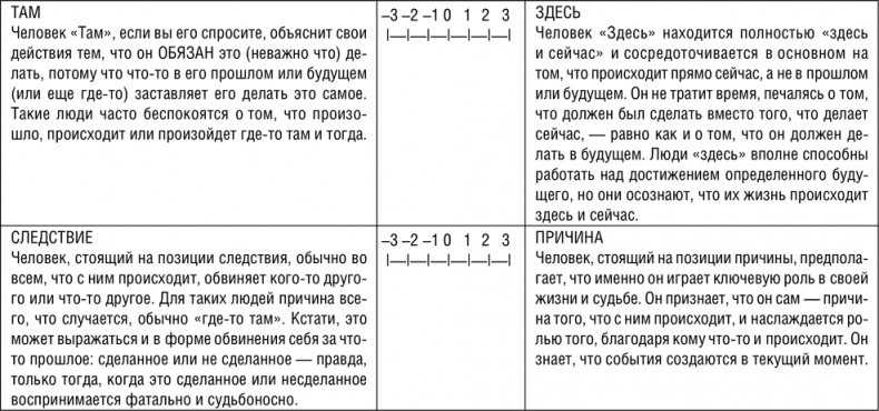 НЛП. Программа «Счастливая судьба». Ставим, запускаем, используем!