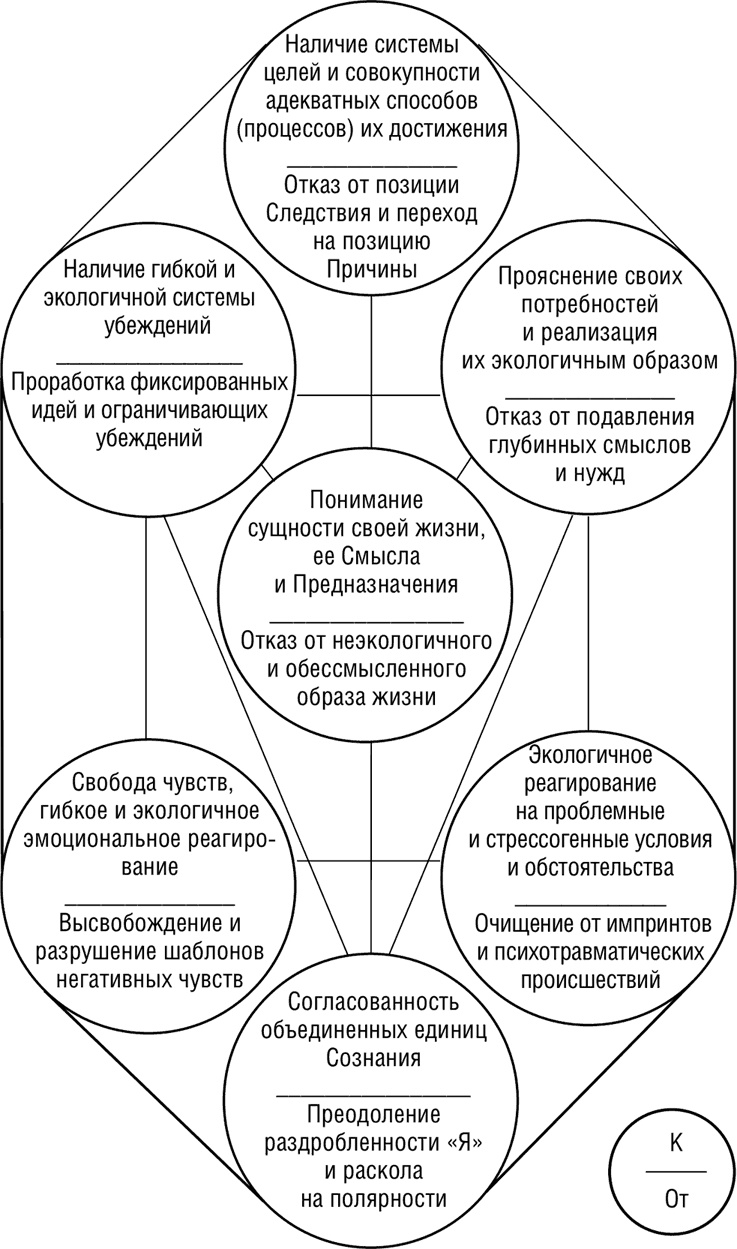 НЛП. Программа «Счастливая судьба». Ставим, запускаем, используем!