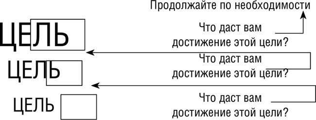 НЛП. Программа «Счастливая судьба». Ставим, запускаем, используем!