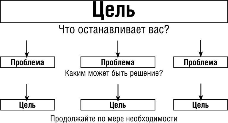 НЛП. Программа «Счастливая судьба». Ставим, запускаем, используем!