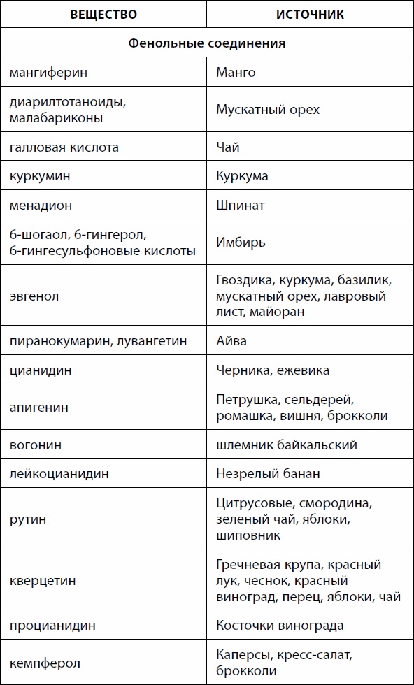 Кишечник долгожителя. 7 принципов диеты, замедляющей старение