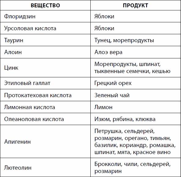 Кишечник долгожителя. 7 принципов диеты, замедляющей старение