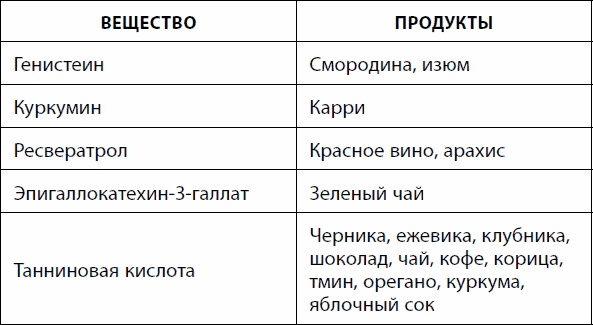 Кишечник долгожителя. 7 принципов диеты, замедляющей старение