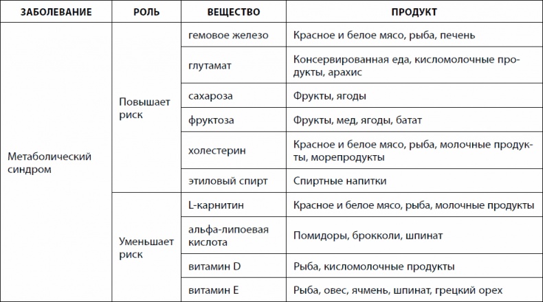 Кишечник долгожителя. 7 принципов диеты, замедляющей старение