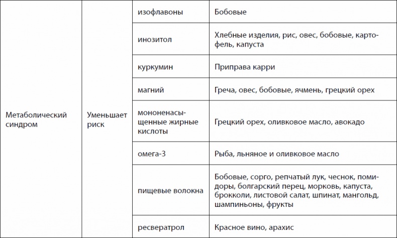 Кишечник долгожителя. 7 принципов диеты, замедляющей старение