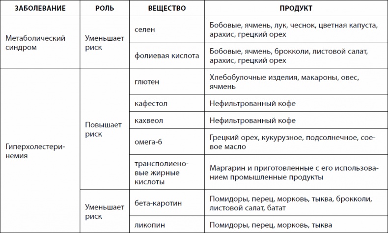 Кишечник долгожителя. 7 принципов диеты, замедляющей старение