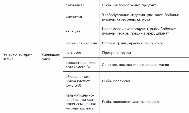 Кишечник долгожителя. 7 принципов диеты, замедляющей старение