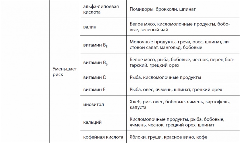 Кишечник долгожителя. 7 принципов диеты, замедляющей старение