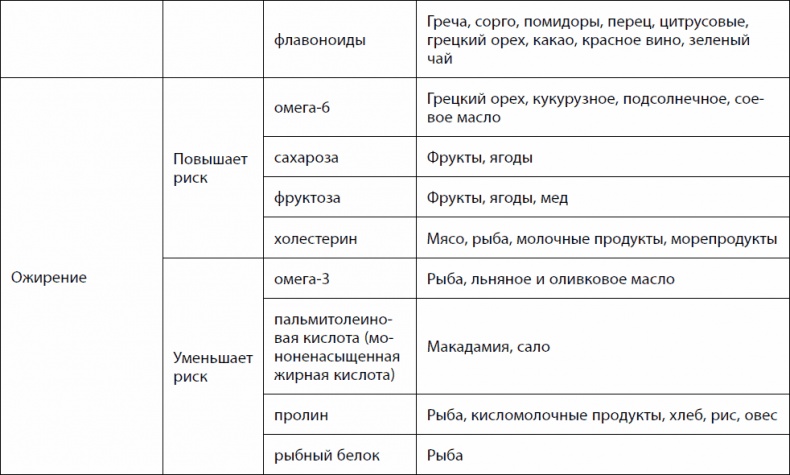 Кишечник долгожителя. 7 принципов диеты, замедляющей старение