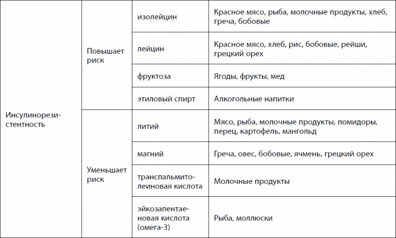 Кишечник долгожителя. 7 принципов диеты, замедляющей старение