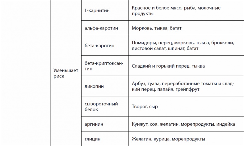 Кишечник долгожителя. 7 принципов диеты, замедляющей старение