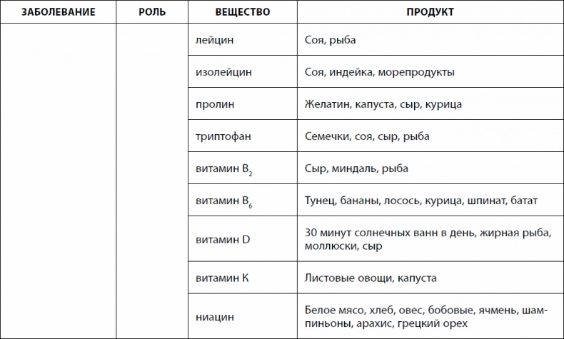 Кишечник долгожителя. 7 принципов диеты, замедляющей старение