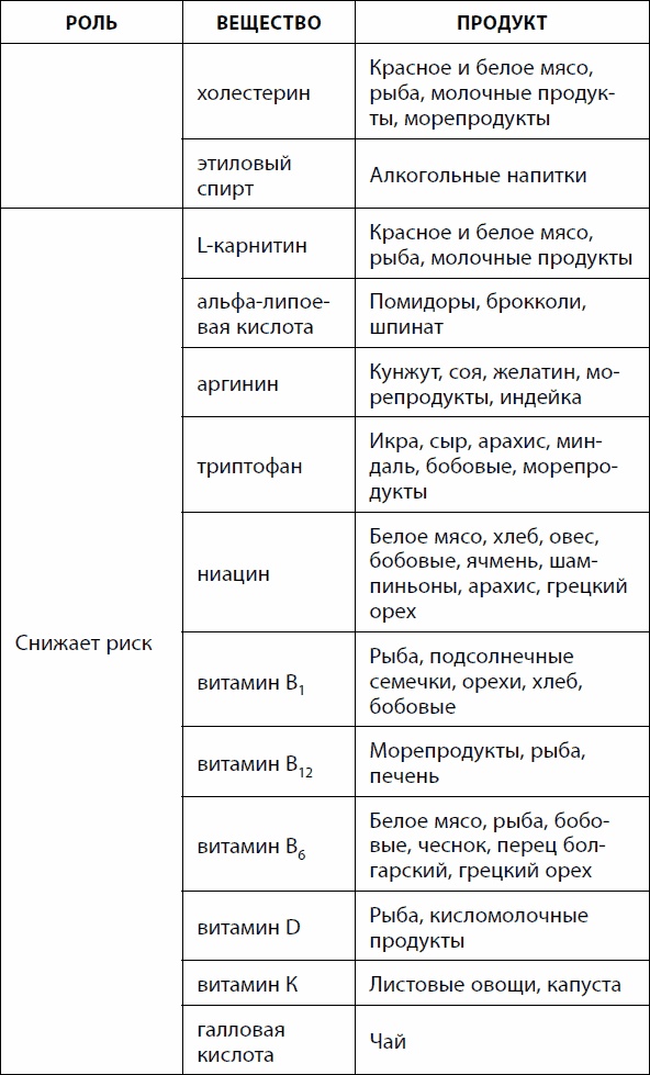 Кишечник долгожителя. 7 принципов диеты, замедляющей старение