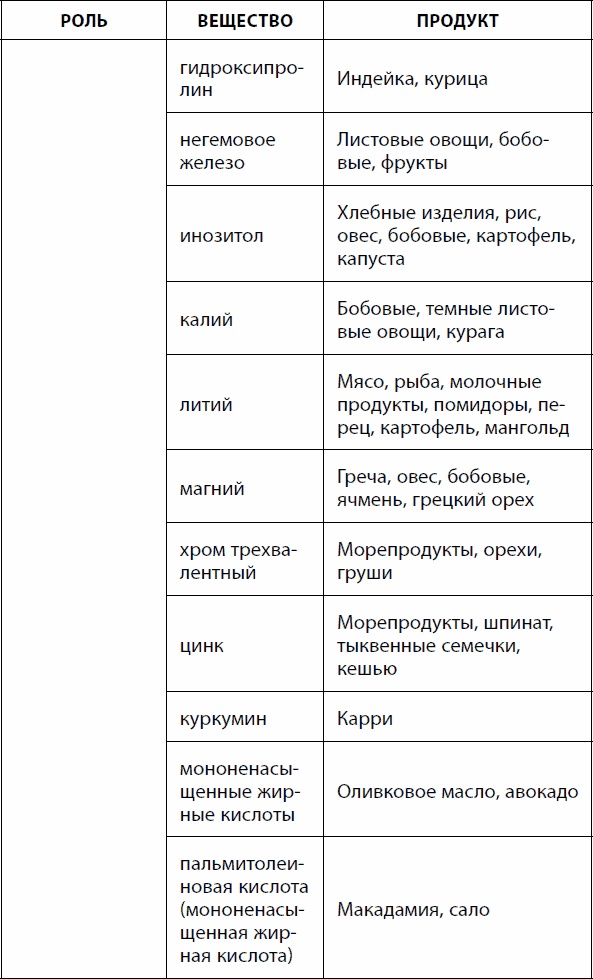 Кишечник долгожителя. 7 принципов диеты, замедляющей старение