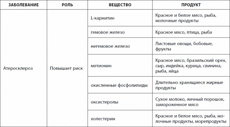 Кишечник долгожителя. 7 принципов диеты, замедляющей старение