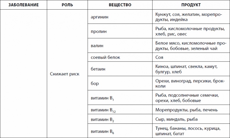 Кишечник долгожителя. 7 принципов диеты, замедляющей старение