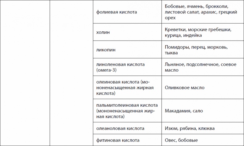 Кишечник долгожителя. 7 принципов диеты, замедляющей старение