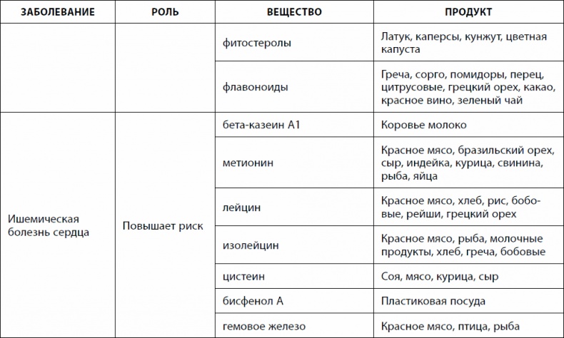 Кишечник долгожителя. 7 принципов диеты, замедляющей старение