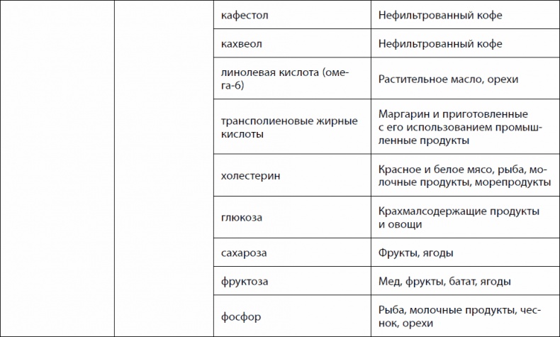 Кишечник долгожителя. 7 принципов диеты, замедляющей старение