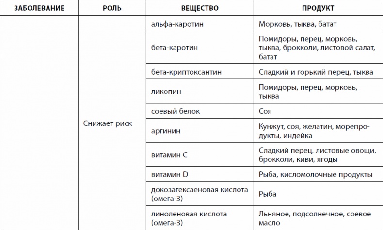 Кишечник долгожителя. 7 принципов диеты, замедляющей старение